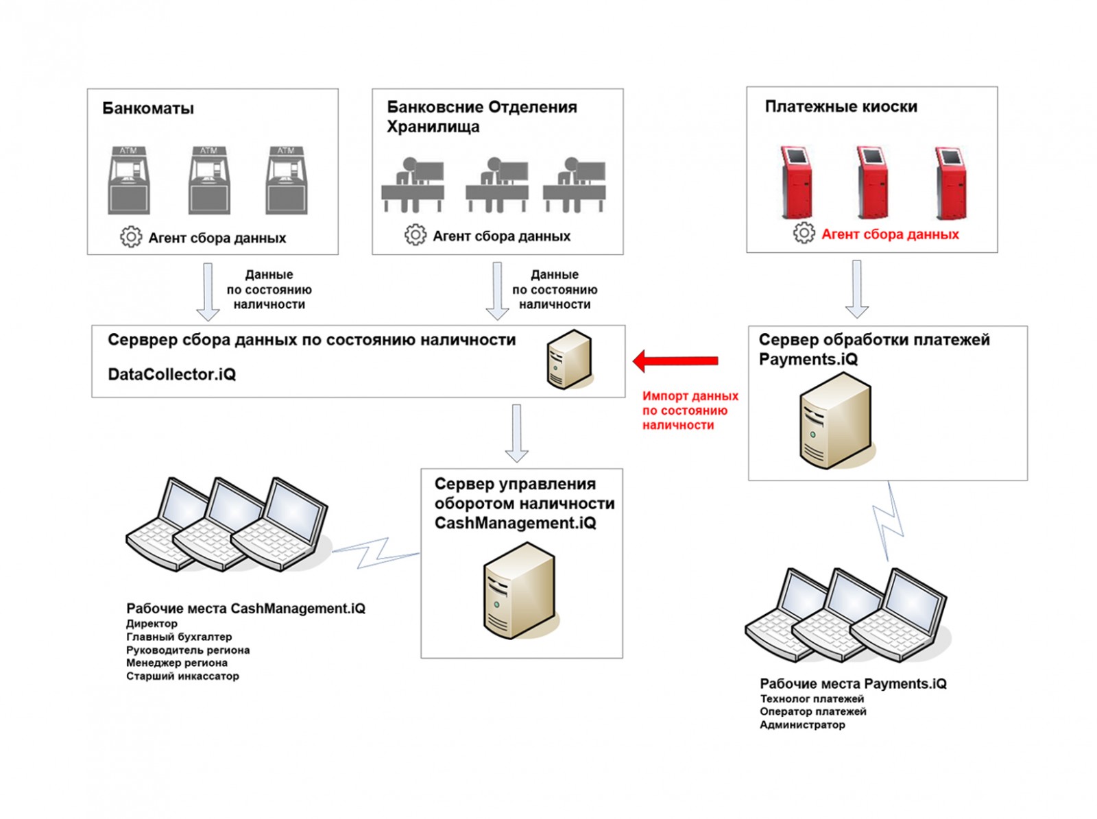 Работа выполнена как следует схема